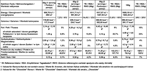 Evolite Nutrition WheyElite 2000 g