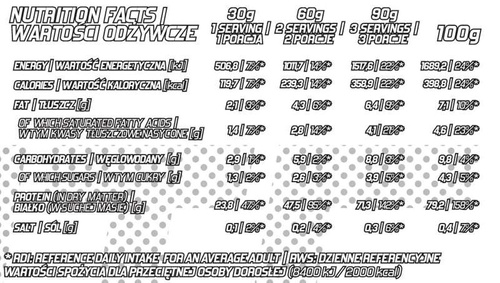 Evolite Nutrition WheyElite 900 g