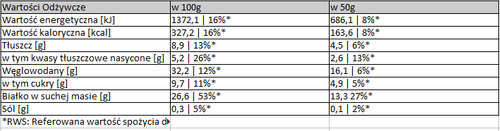 Evolite Protein Muffins 1000 g