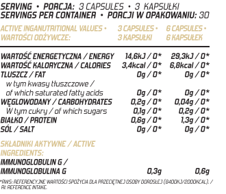 Evolite Colostrum 30% 90 Vcaps