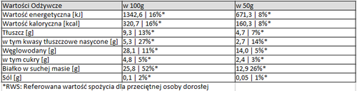 Evolite Protein Muffins 1000g